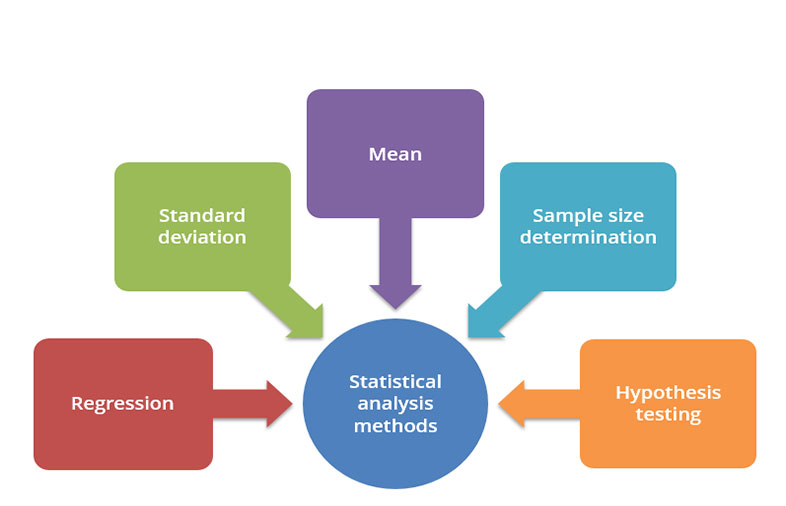 5 Big Data Statistical Analysis Methods Iot Big Data