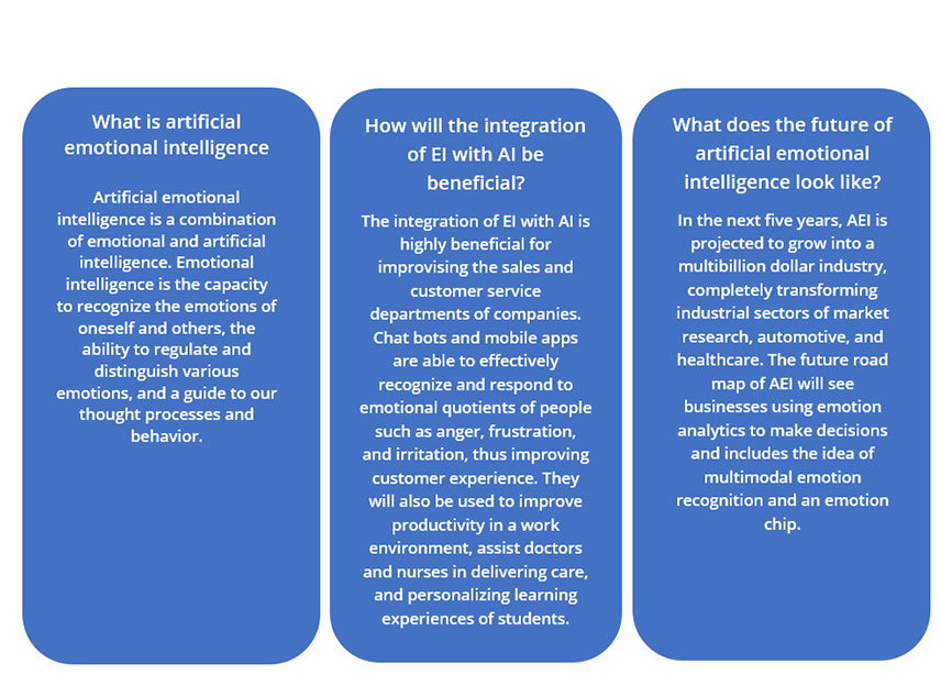 Emo Robot: The Future Of Emotional Intelligence In AI 2024