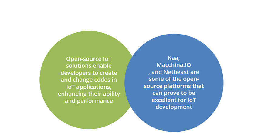 This is why you must consider open source IoT solutions