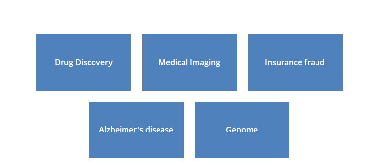 deep learning applications