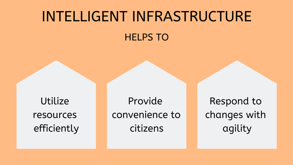 Infrastructure-intelligenceShops, Facts