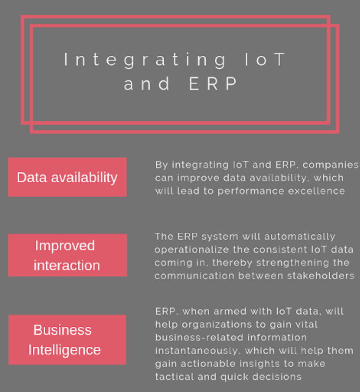 Why you should integrate IoT with ERP OF THINGS