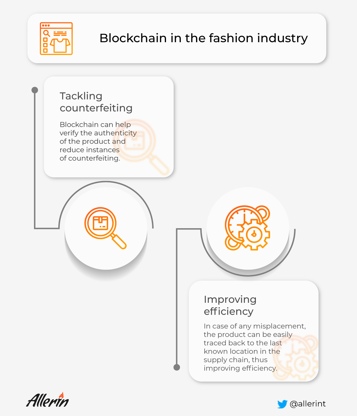 Blockchain In Fashion: Is It Ready? - The Interline