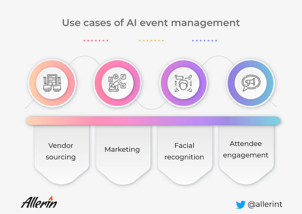 Can-AI-shape-the-future-of-the-events-in