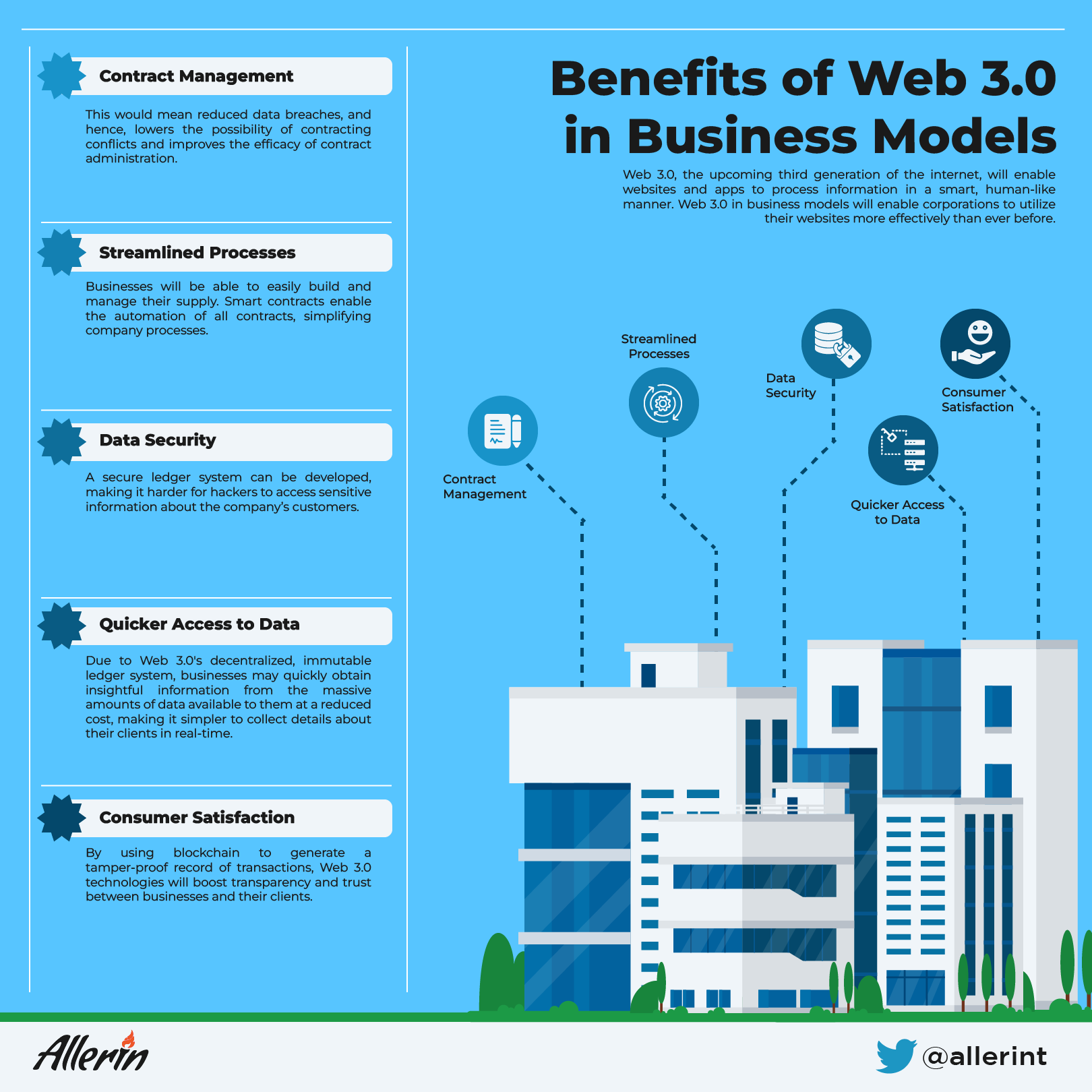 Changes Web 3.0 Can Bring to Business Models