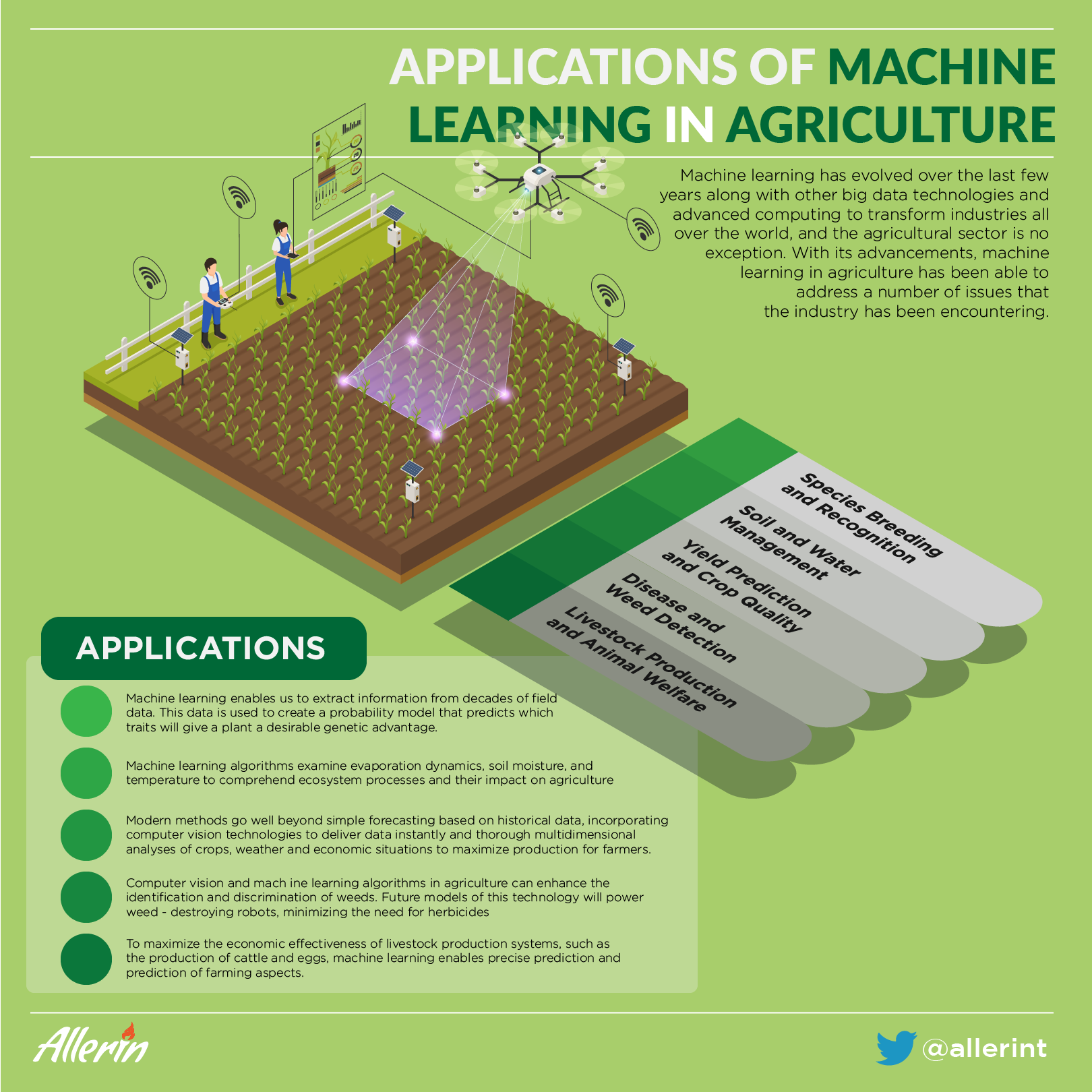 Application of machine hot sale learning in agriculture