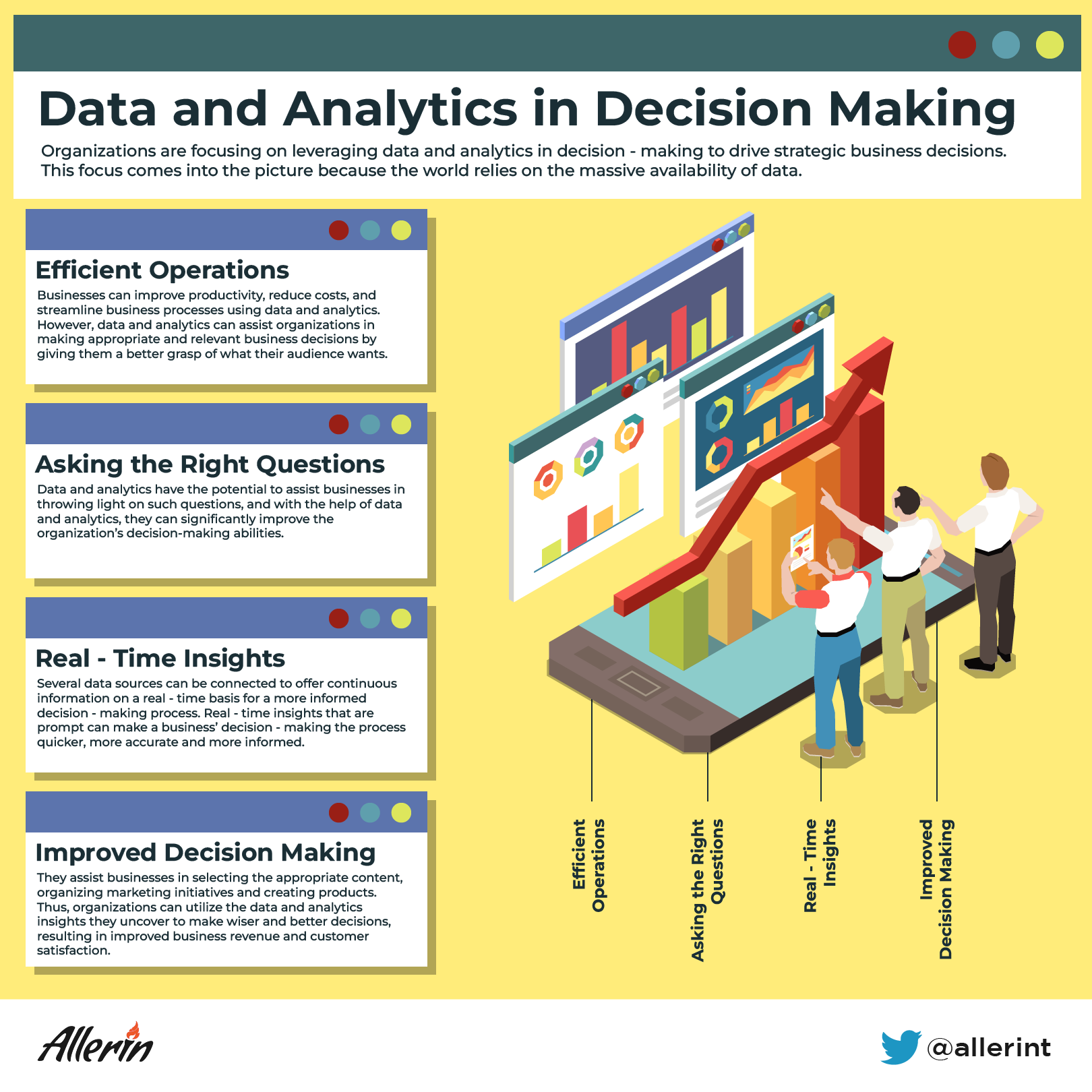 The Future of Data and Analytics in Decision Making