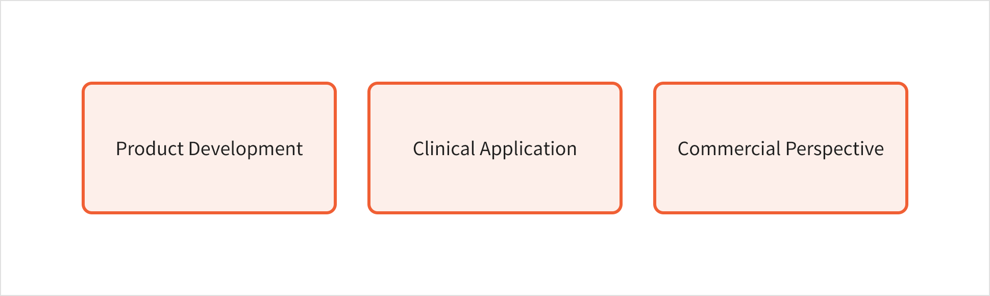 Life Sciences Solution