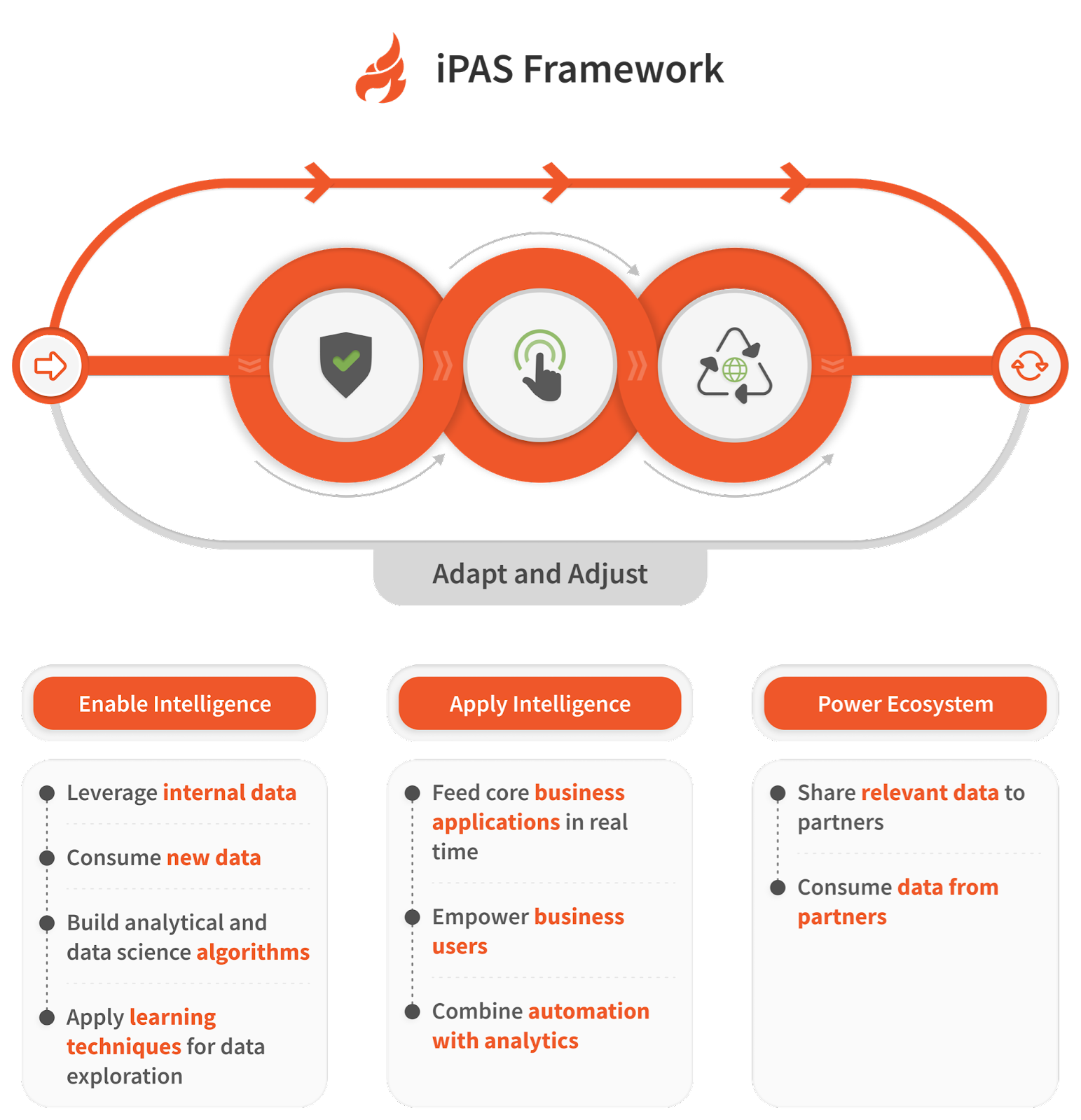 IPAS Framework