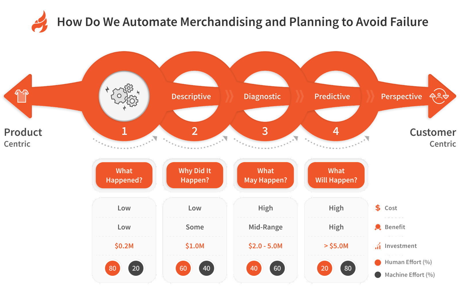 How Allerin Automated Merchandising and Planning to Avoid Failure