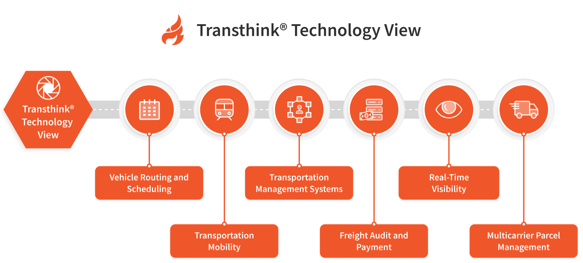 Transthink Technology View