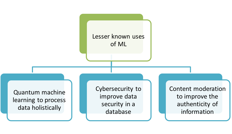 3-uses-of-machine-learning-you-didn-t-know-exist-artificial