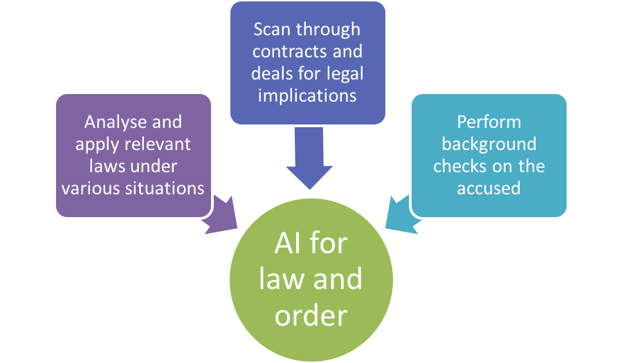 ai-in-courtrooms-to-maintain-law-and-order-artificial-intelligence