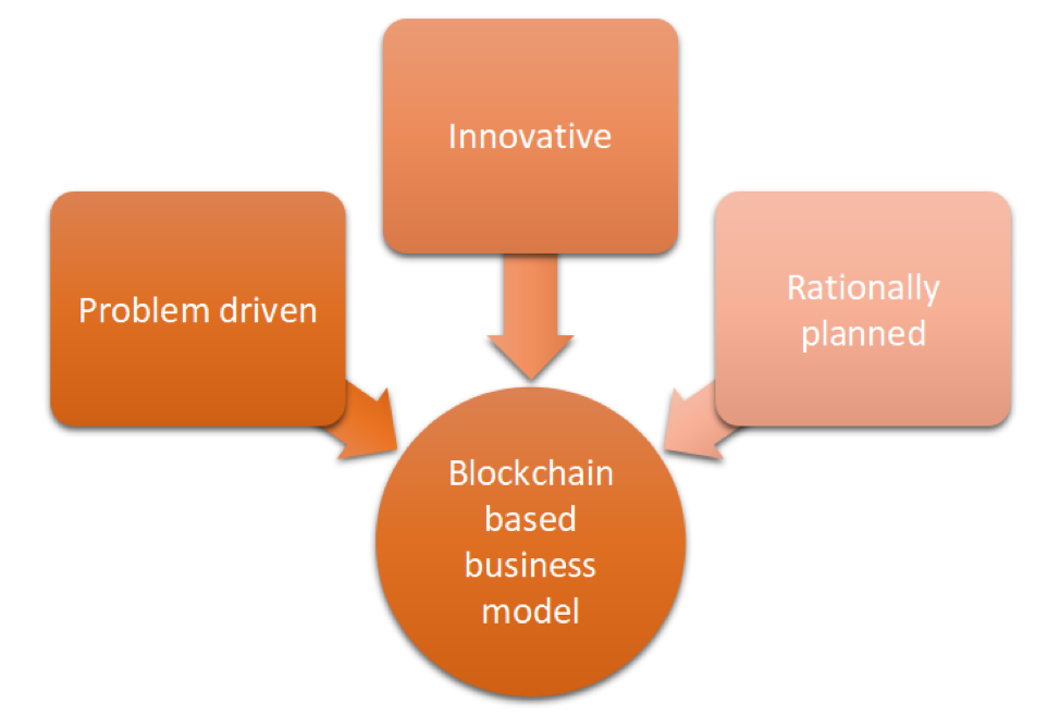 Blockchain And The Underlying Business Models | Artificial