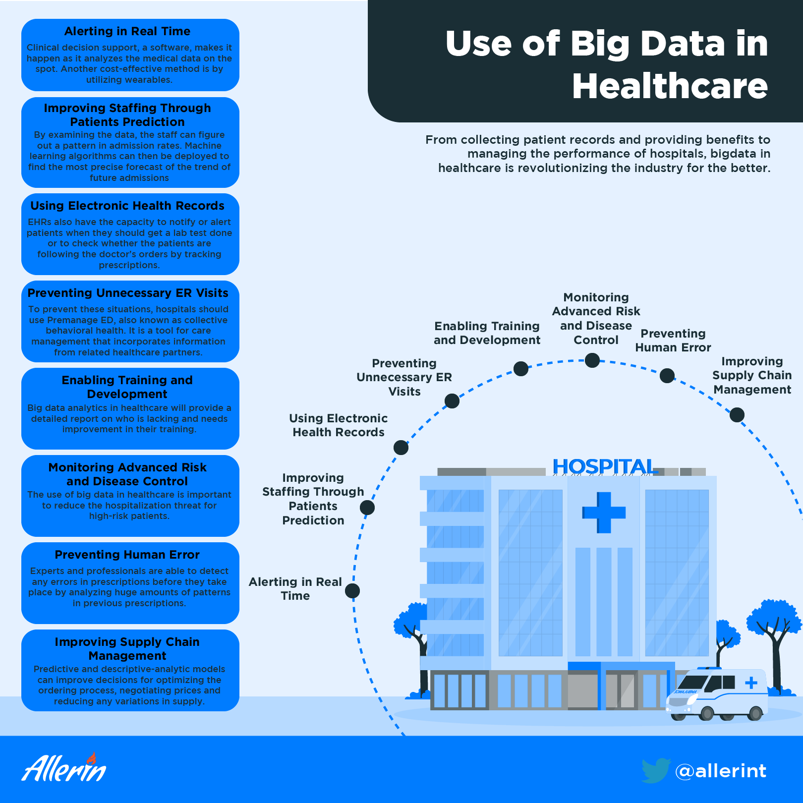 impact-of-big-data-analytics-in-healthcare